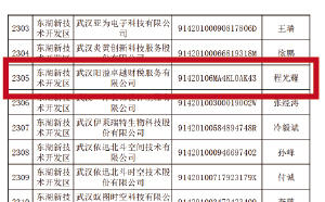武汉恒达平台荣获2022-2023年武汉市“守合同重信用”企业称号